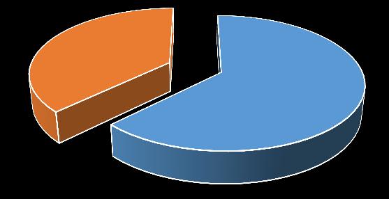 FIGURA 2 - SEXO DO CORPO DISCENTE Feminino 63% Fonte: Pesquisa da CPA 2014 realizada com os discentes da FACERB.