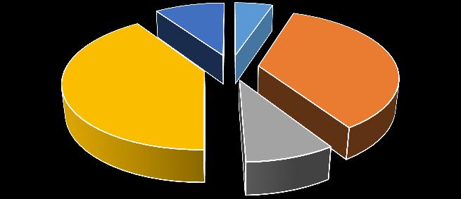 FIGURA 7- EVENTOS E OPORTUNIDADES PARA APLICAÇÃO PRÁTICA DOS CONTEÚDOS ESTUDADOS NAS DISCIPLINAS.