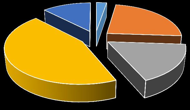 Observa-se que 61% dos alunos que participaram da pesquisa estavam insatisfeitos em relação a este ponto, enquanto que 26% declararam estar satisfeitos e apenas 2% disseram estar muito satisfeitos.