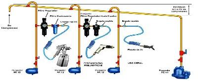 3. INSTRUÇÕES DE SEGURANÇA Está ferramenta não é protegida ou isolada contra choques elétricos, então, ao trabalhar em painéis elétricos ou linhas vivas de energia, certifique-se de estar operando em