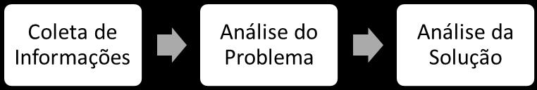 107 avaliar o seu andamento, e, por esse motivo, não foi aqui avaliado o resultado final, mas, sim, os processos que estão sendo desenvolvidos.