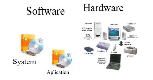 Hardware vs Software O hardware é a parte física e o
