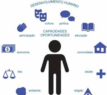 Desenvolvimento Humano Plano Diretor De acordo com a Conjuntura Econômica (2017) : 93% da população do município de São José do Rio Preto vive na cidade.