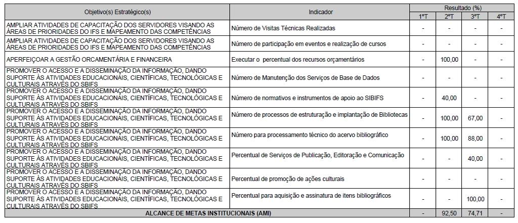 da Informação) 2.1.