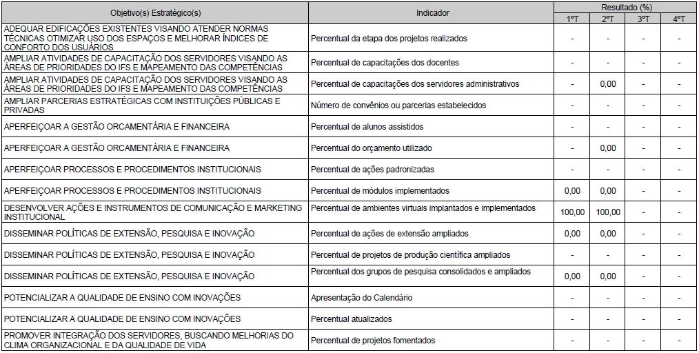 12 2.2 CAMPI 2.2.1