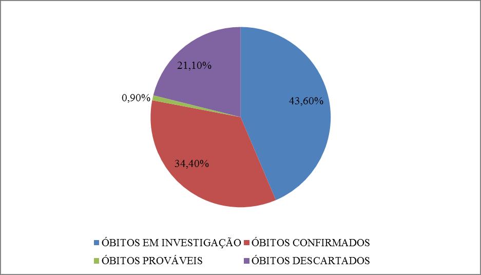 crianças portadoras de tais condições não sejam detectados (BRUNONI et al, 2016; JUNIOR, 2016; HENRIQUES; DUARTE; GARCIA, 2016). De acordo com a distribuição geográfica, os 10.