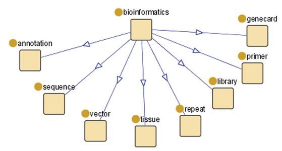 Ontologias 1. Controle semântico dos dados. O que são ontologias?