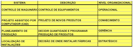 Sistemas de Fabricação e Produção