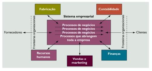 INTEGRAÇÃO DE FUNÇÕES?