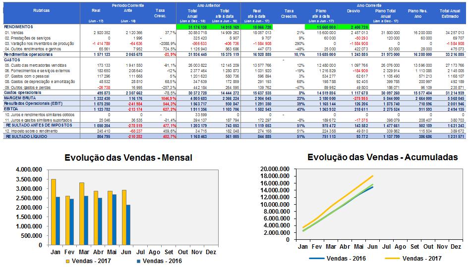 Módulo I - Planeamento e Monitorização das