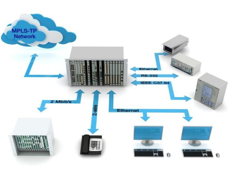 Soluções ABB