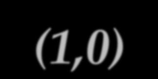 Questão 4 da 2ª da prova (1,0) - critério (0,75) (a) (0,15) A proposta de de Broglie é de onda estacionária em torno da trajetória, que neste caso é linear de dimensão r a.