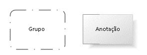 Figura 9 Artefatos (notação BPMN) Fonte: Adaptada de OMG (2011) LAYOUT GERAL DO AMBIENTE DE PROCESSO O diagrama do ambiente do processo, de acordo com Juric e Pant (2008), mostra uma vista superior