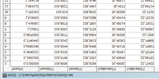 4.6 Análise dos dados 28 Estamos interessados na primeira coluna (tempo) e na terceira (y em pixels) ou última que tem o registro de y em centímetros, caso a calibração pixel-cm explicada no Apêndice