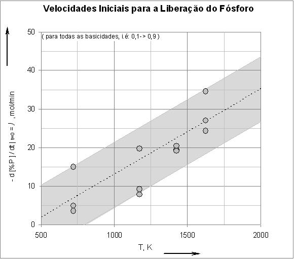 em Pelotas de Redução Direta 148 Os resultados do coeficiente de correlação linear (Tabela 24) para cada experimento confirmam que os modelos são lineares e portando a suposição de sistema