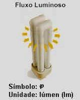 Fluxo Luminoso Símbolo: φ Unidade: lúmen (lm) Quantidade de luz emitida por uma fonte, medida em lúmens, na