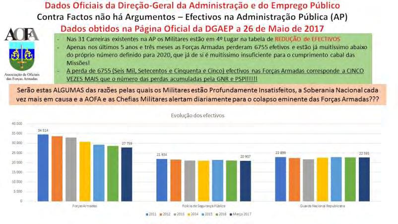 Ver informação