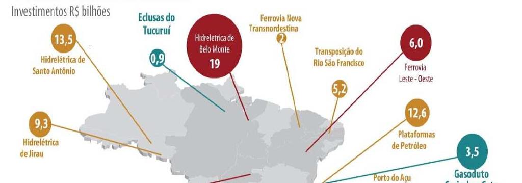 Foco no Brasil: 80% dos investimentos aprovados