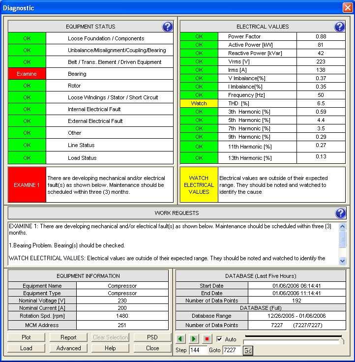 Na coluna Equipment Status estão presentes os parâmetros elétricos e mecânicos determinados a partir do modelo construído, cada um com nível de estado, assim como ocorre com o Status da aplicação,