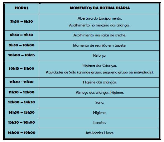 Anexo 7 Rotina diária no contexto de creche (Fonte: Projeto Educativo de Sala, 2013-2014) Anexo 8 Rotina diária no contexto de JI (Fonte: elaboração própria) Horários 9h00-10h45 10h45-11h00