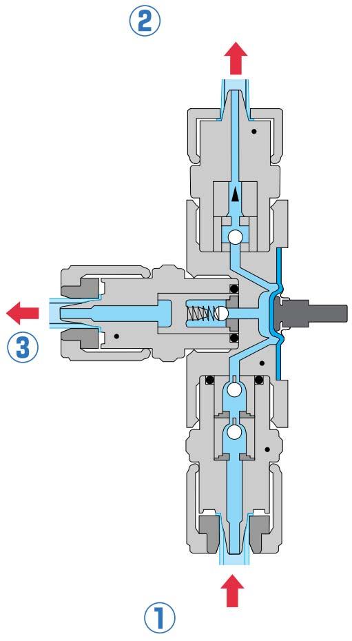 Cabeçotes especiais Cabeçote com degasagem automática Saída de ar Tubulação principal Ponto de injeção Tubulação de retorno de ar Válvula de descarga