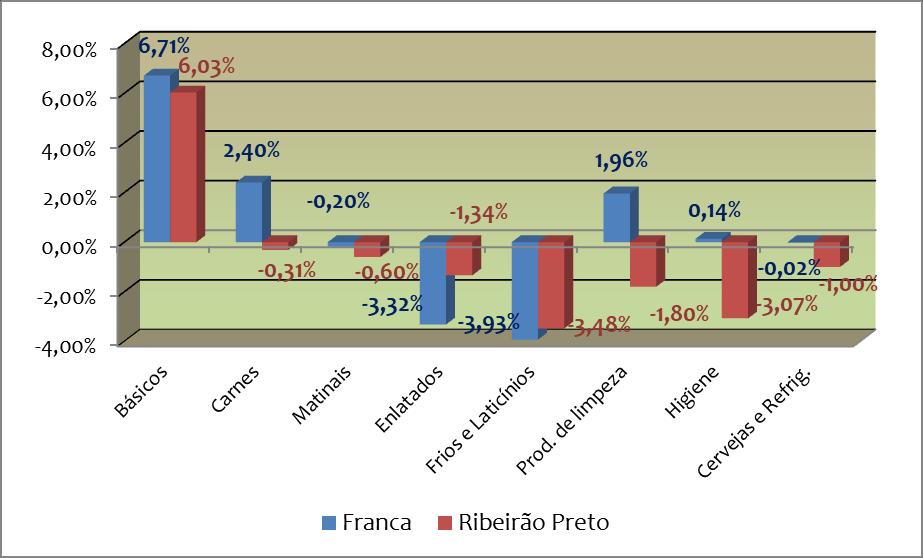 Destaca-se, ainda, que o estudo segue um padrão metodológico, o que possibilita a consolidação de dados coletados em 15 estabelecimentos do setor, de forma que os critérios de marcas e de