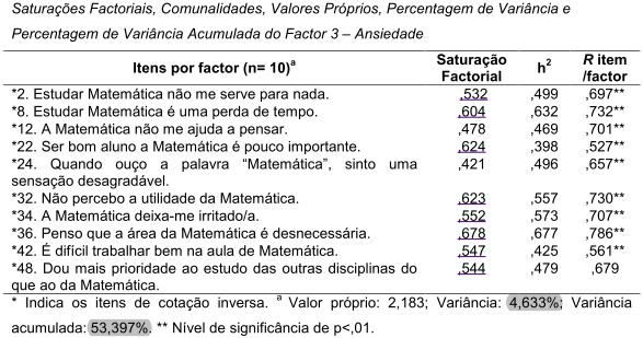 - Análise Psicométrica do QAFM