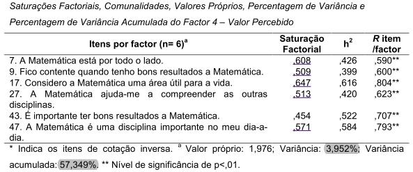 - Análise Psicométrica do QAFM -