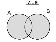 Uma conjunção é verdadeira somente quando as duas proposições que a compõem forem verdadeiras, Ou seja, a conjunção A ^ B é verdadeira somente quando A é verdadeira e B é verdadeira também.