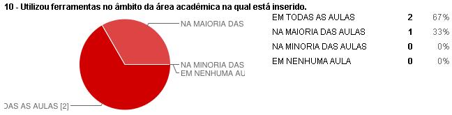 IEP - Instituto de Educação Portal CNPJ: 09.557.713/0001-25 End.