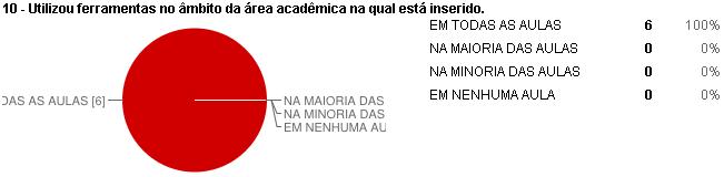 IEP - Instituto de Educação Portal CNPJ: 09.557.713/0001-25 End.