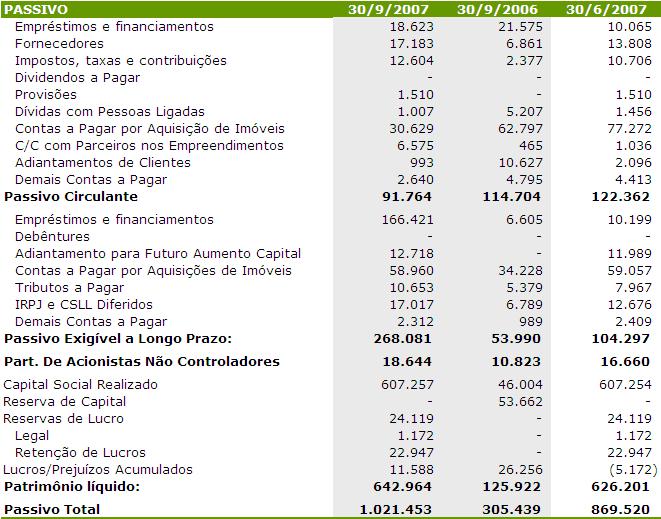 Consolidado