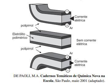 ENEM 2013 Questão 01) Músculos artificiais são dispositivos feitos com plásticos inteligentes que respondem a uma corrente elétrica com um movimento mecânico.