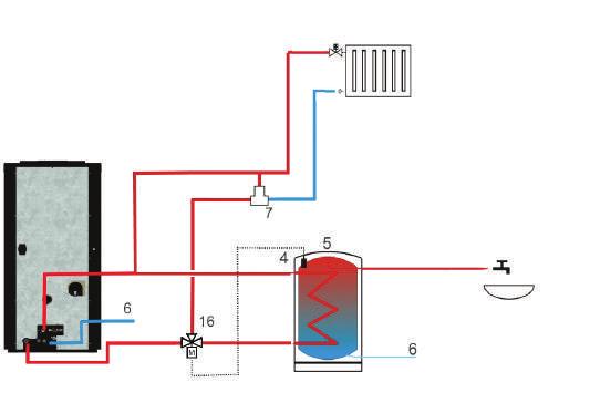 PRIMA WATER Salamandra a Pellets - Wood Pellet Hydro Stove - Poêle à granulé Hydraulic Scheme 4 - Termostato