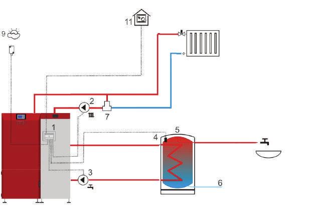 BIOMASSE P Caldeira a Pellets - Wood Pellet Boiler - Chaudière à granulés Hydraulic Scheme 1 - Controlador 2 - Bomba circuladora principal de