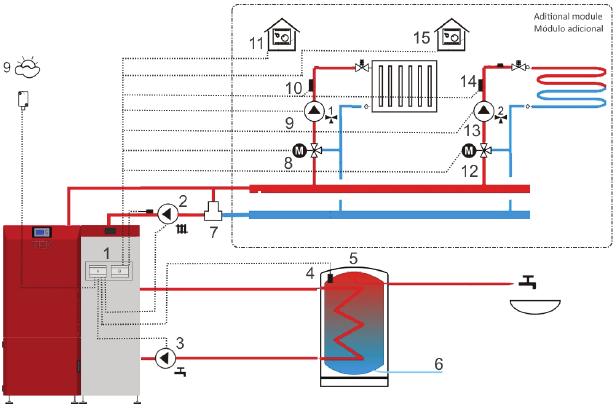 - Válvula misturadora de zona 9 - Bomba circuladora de zona 10 - Sensor de temperatura de zona 11 - Termostato de zona 12 - Válvula misturadora