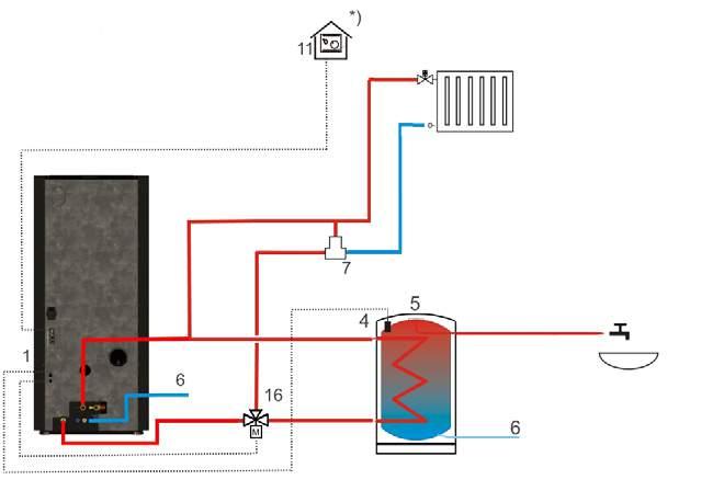 PIKO Caldeira a Pellets - Wood Pellet Boiler - Chaudière à granulés Hydraulic Scheme 1- Controlador 4 - Termostato 5 - Deposito