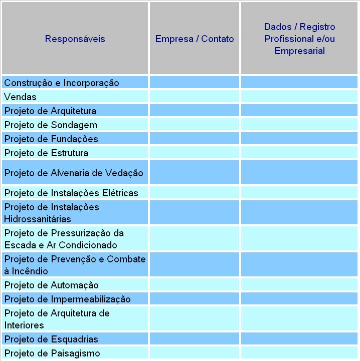 Tabela 10 - Modelo para identificação dos fornecedores de