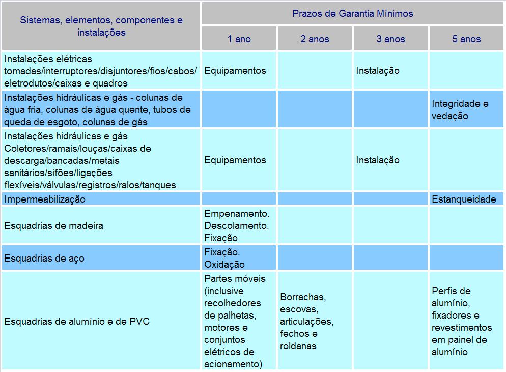 ... continuação da Tabela 11.