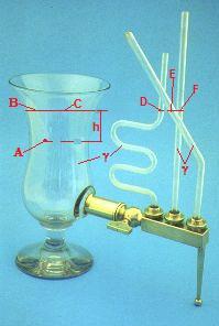 Conclusões de Stevin A B B C A D C E A F D A E A F g h Conclusões: 1. Em um lano horizontal em um meio fluido todos os seus ontos estão submetidos a mesma ressão. 2.