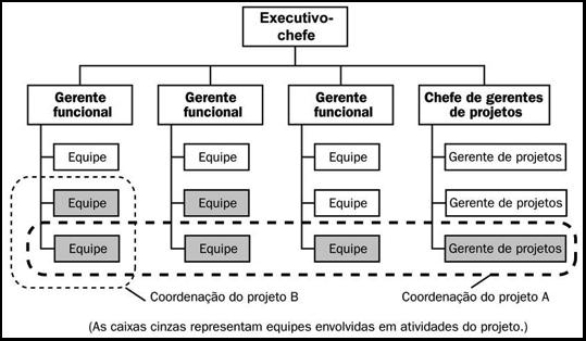 Composta: Combina diversas estruturas.