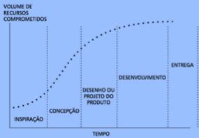 Administração Projetos Prof.