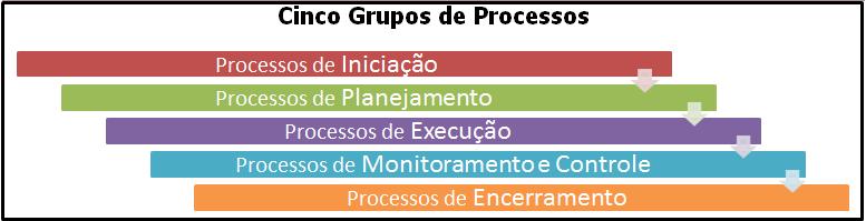 Administração Projetos Prof.