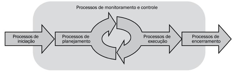 trabalho e encerramento porém, o mais comum é existirem diversas.