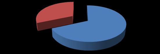 Histologia 10% 12% 9% 17% 52% Adenocarcinoma CPPC Carcinóide Carcinoma Epidermoide Outros Adenocarcinoma Mutado Sim - 32% Não -