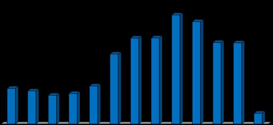 Guias de Utilização Autorizadas (*Até 28 de fevereiro) 1200 1087