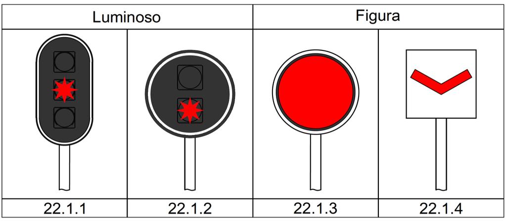 RGS II c) SINAL PRINCIPAL DE PLENA VIA Se nada se opuser, é retomada a marcha, em regime de Marcha à Vista até a cauda do comboio ultrapassar o próximo sinal. 22. PARAGEM DIFERIDA 22.1.