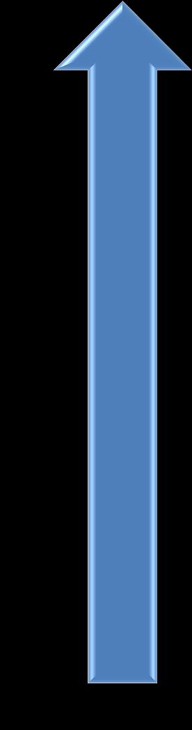 58,6 59,0 56,28 53,95 67,33 M ET A Evolução da