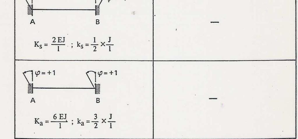 antisimétrico