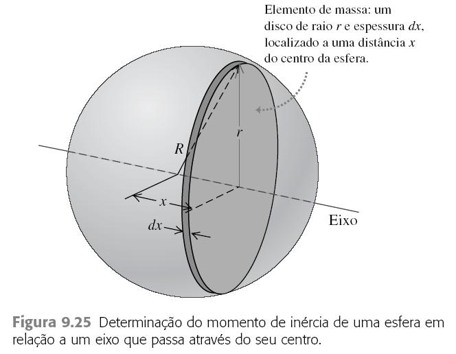 Cálculo do momento de inércia